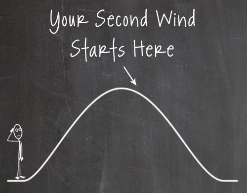 Getting Your Second Wind